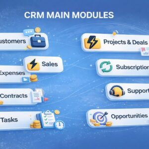 COMPLETE CRM SYSTEM – FULL OWNERSHIP INSTALLATION